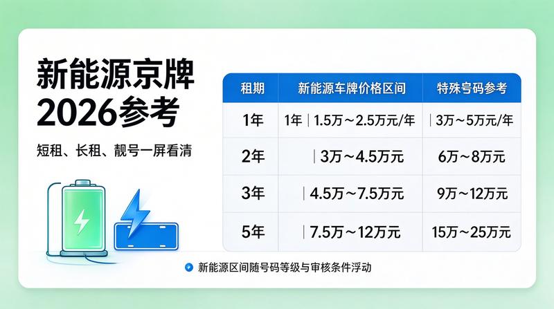 新能源汽车普及